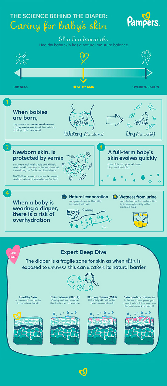 Pampers skin Infographic part 1